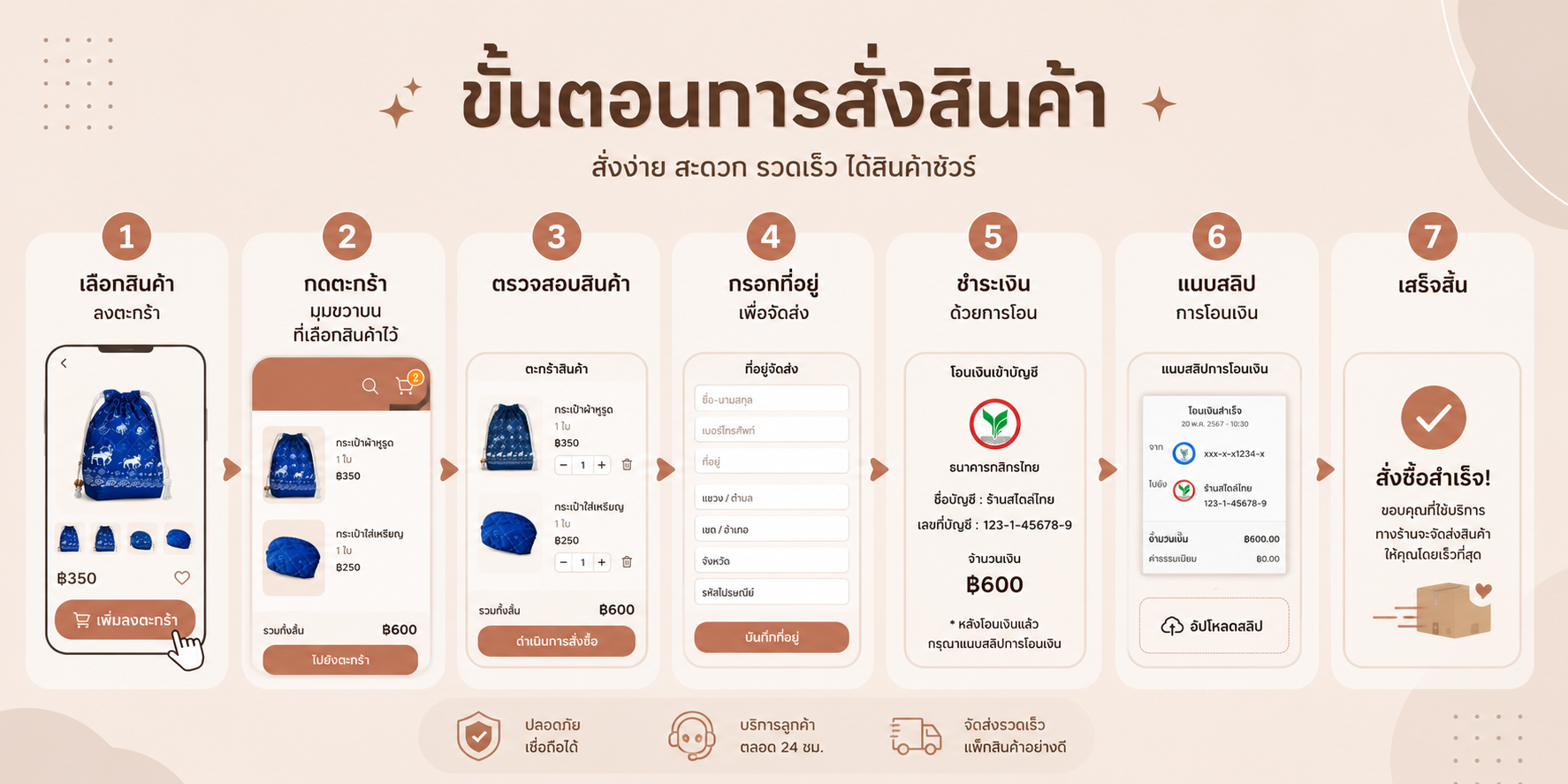 วิธีการสั่งซื้อ (How to Order)