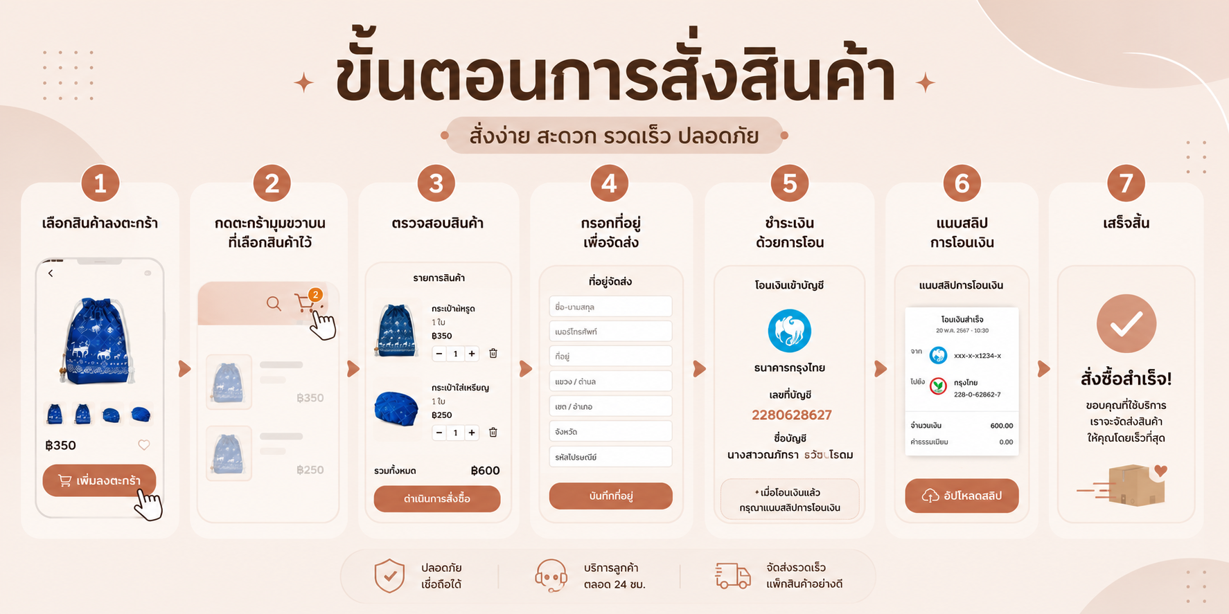วิธีการสั่งซื้อ (How to Order)